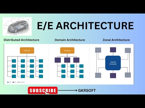E/E ARCHITECTURE | DISTRIBUTED ARCHITECTURE | DOMAIN BASED ARCHITECTURE | ZONE BASED ARCHITECTURE