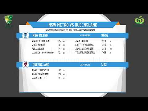 CA U17 National Championships - Male GRAND FINAL - NSW Metro v Queensland