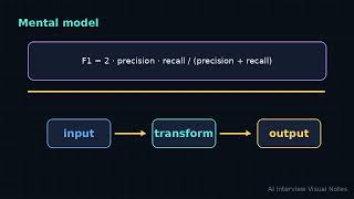 Evaluation Metrics