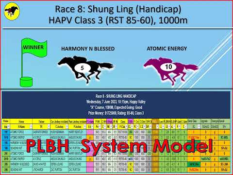 Horse Racing Tips   7 June 2023 (Wednesday) HK  - HAPV