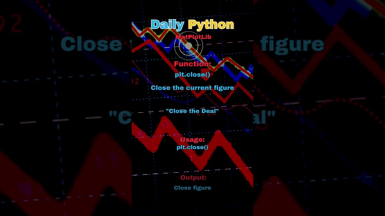 Daily Python - MatPlotLib Edition