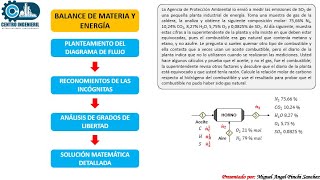 Problema resuelto de balance de materia en procesos de combustión.