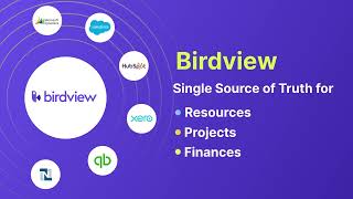 Ccpp Birdview Birdview | Bewertungen, Preise und Demos – SoftwareAdvice DE
