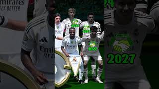 Squad REAL MADRID 2025/2026 | Contract Players #bintangbola