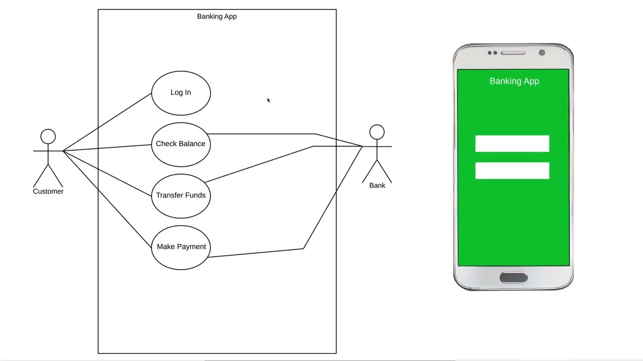 UML Use Case Diagram Tutorial