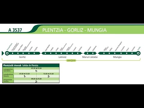 (Bizkaibus) Línea A3537 (Ida) - Plentzia/Gorliz/Mungia