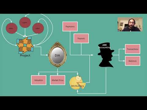 EmacsConf 2022: Maintaining the Maintainers: Attribution as an Economic Model for Open Source