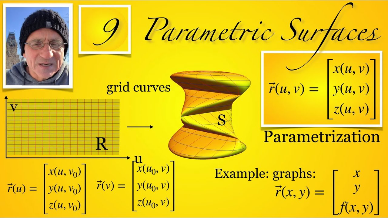 Remember Multivariable Calculus!