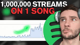 $1,541 in Meta Ads Got Us 1,000,000 streams