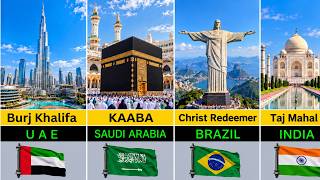 Landmarks from Different Countries