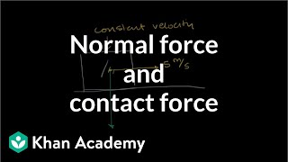 Normal Force and Contact Force