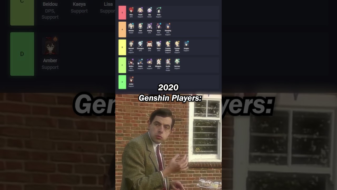 the first genshin tier list