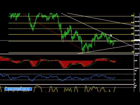 18 Feb Forex Outlook: Sterling in focus again. BOJ meeting, RBA Minutes ahead.