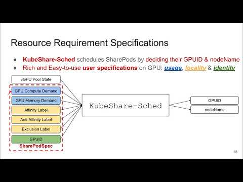 KubeShare: A Framework to Manage GPUs as First-Class and Shared Resources in Container Cloud