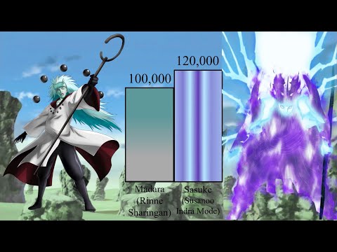 Uchiha Clan Power Levels Comparison - Naruto