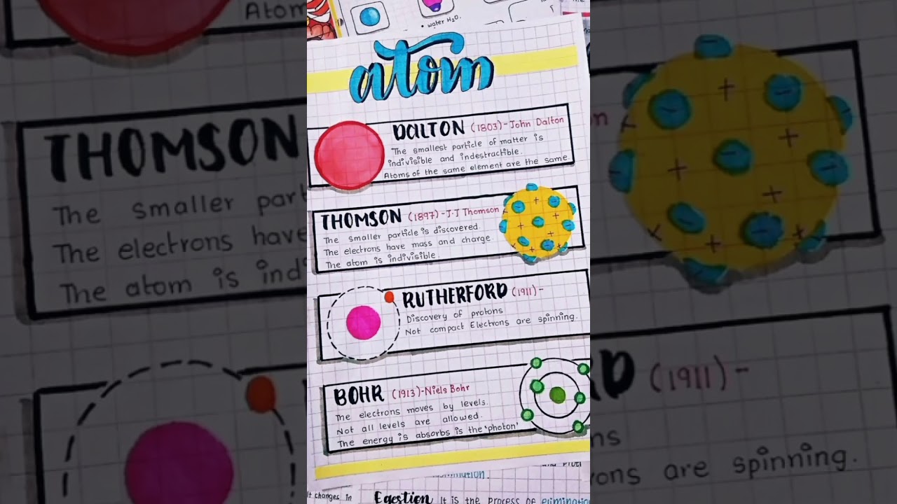History of an Atom | Chemistry Notes