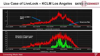 Leveraging Intraplex LiveLook Analytics to Optimize AoIP Performance