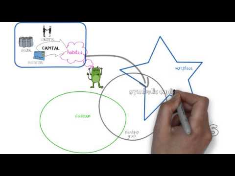 Simple Introduction to Bourdieu