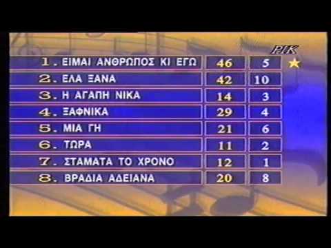 The Voting - CYP eurosong 1994