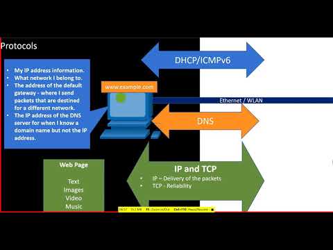 CCNA1 Introduction to Networks Chapter 3 Protocols and Models part1 31 Decamper 2024