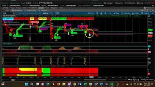 Weekly CPR for ShortTerm Swing Trading | Three DecendingCPR  Aug 7 th 2023-Aug  11th 2023