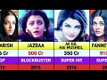 Aishwarya Rai Hits And Flops Movies List Aishwarya Rai Bachchan All Movies Box Office Collection