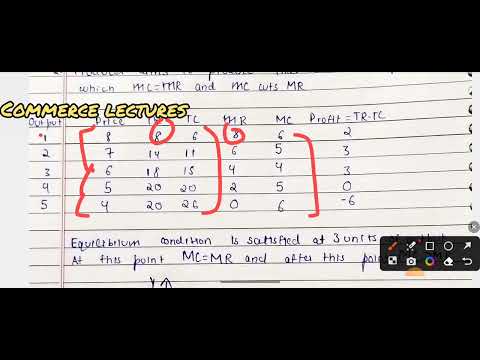 producer s equilibrium when price is falling class 11 microeconomics notes