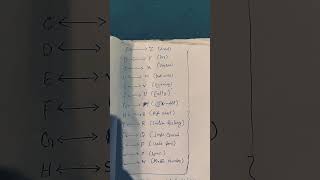 how to remember reverse order of alphabets