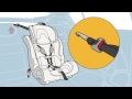 Installing Forward Facing Car Seat With Seat Belt