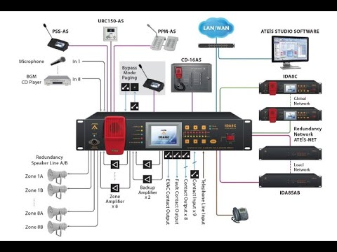 PAVA SYSTEM (PUBLIC ADDRESSING VOICE ALARM ) DESIGN BASICS-ENGLISH