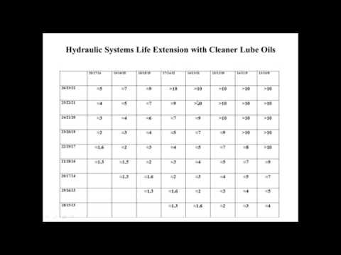 UE Systems Complimentary Webinar - Introduction to Lubrication Excellence