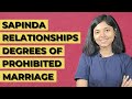 Sapinda Relationships Degrees Of Prohibited Marriage Hindu Marriage Act 1955 Family Law