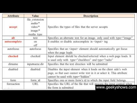 1 Introduction to HTML Hindi