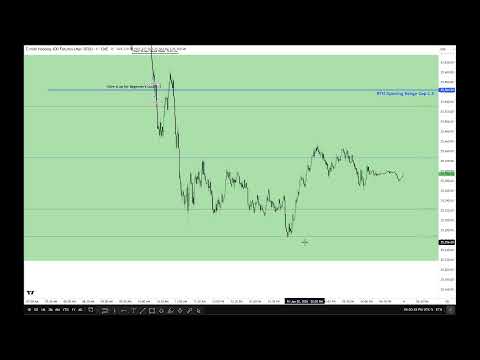 ICT 2026 Smart Money Concepts Lecture \ January 02, 2026
