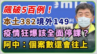 今確診破500！陳時中證實本土至少380