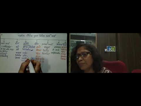 Smt. Seema Deshpande 3-Dec-2015 10th Science