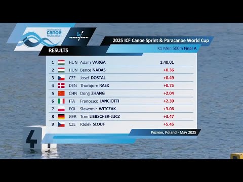 K1 Men 500m - Final A / 2025 ICF Canoe-Kayak Sprint World Cup Poznan