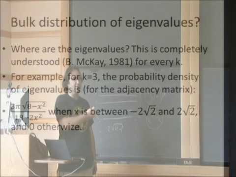 Spectral Geometry of Random Graphs - Igor Rivin