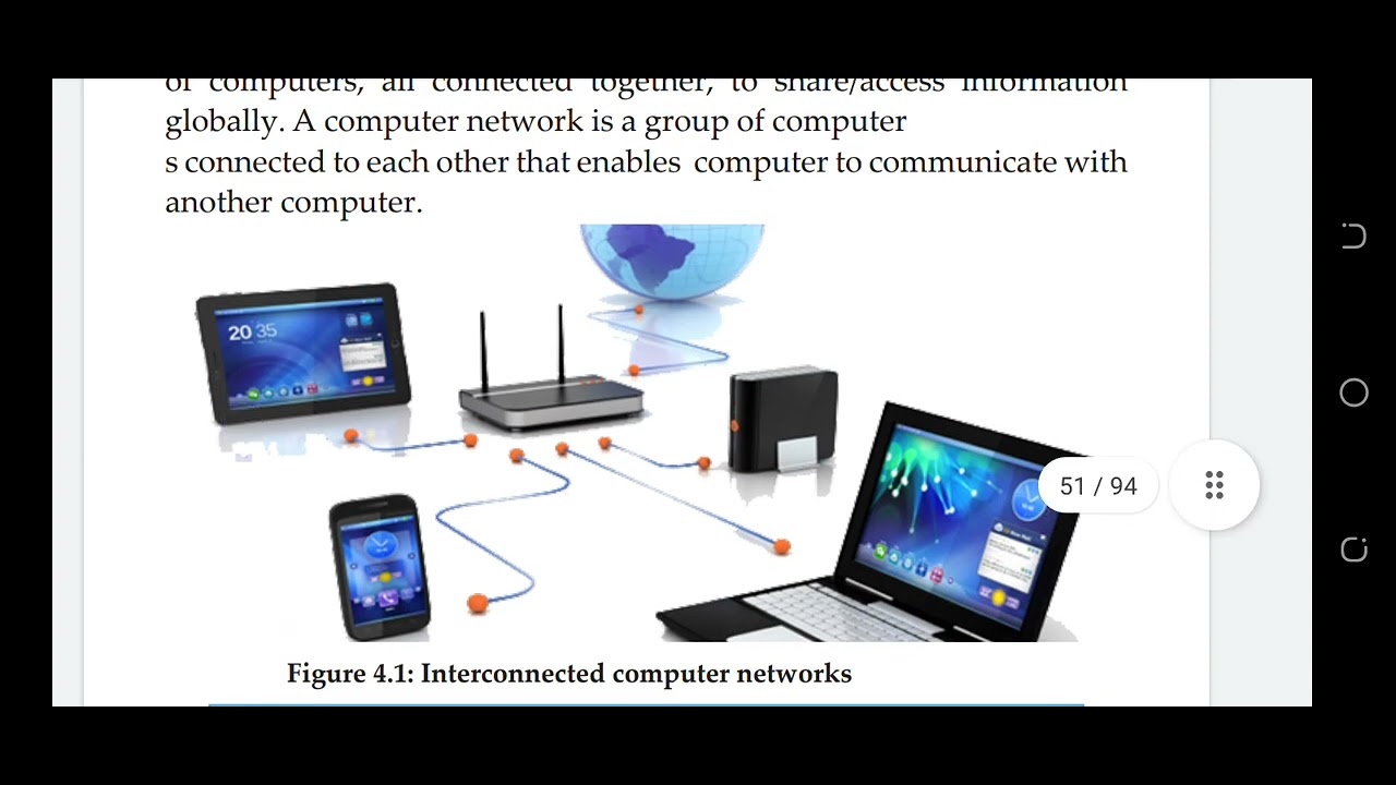 Grade 7 ICT unit 4 part 1
