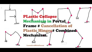 Plastic Collapse mechanism in Portal Frames # Kinematic Method # Combined mechanism# Hinge cancel#