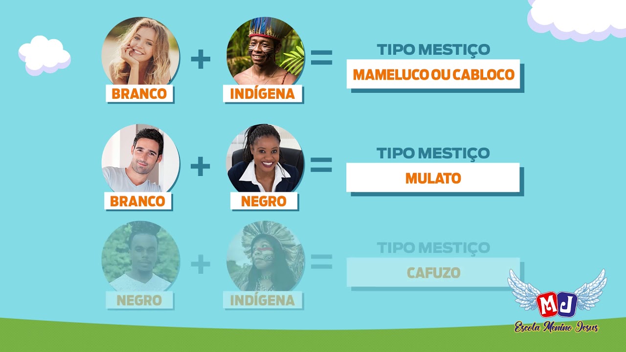 Watch Now Aula de História - Formação do povo brasileiro (4º ano) Aula de História - Formação do povo brasileiro (4º ano)