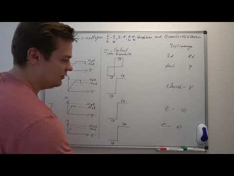 E-E | E-P | P-P | Methods - Cross-section classes - Fundamentals - Steel construction
