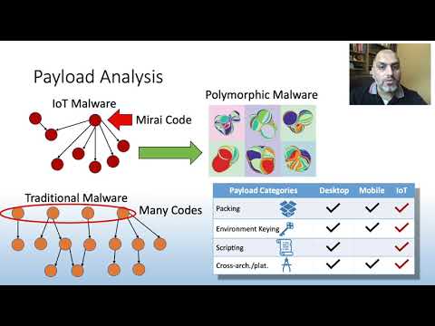 USENIX Security '21 - The Circle Of Life: A Large-Scale Study of The IoT Malware Lifecycle