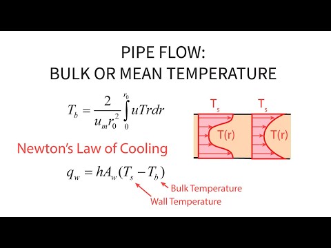 Heat Transfer L21 p3 - Bulk or Mean Temperature - Pipe Flow