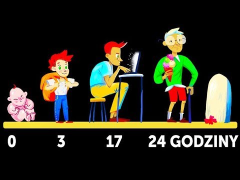 Co by było, gdybyś żył 24 godziny