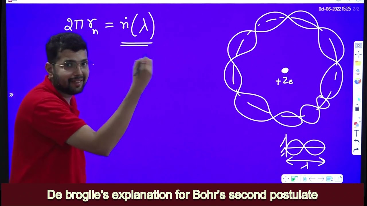 De Broglie's explanation for Bohr's second postulate (must watch)