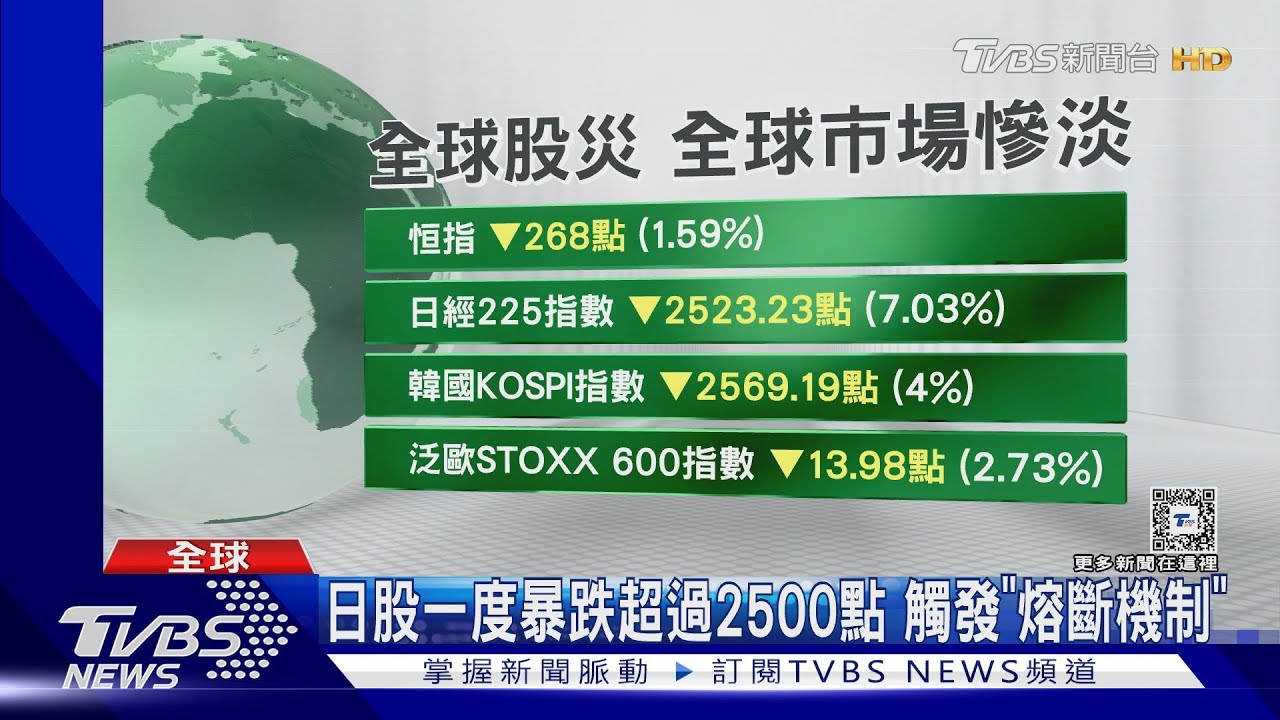 全球股災!憂美經濟衰退 全球股市恐慌性拋售
