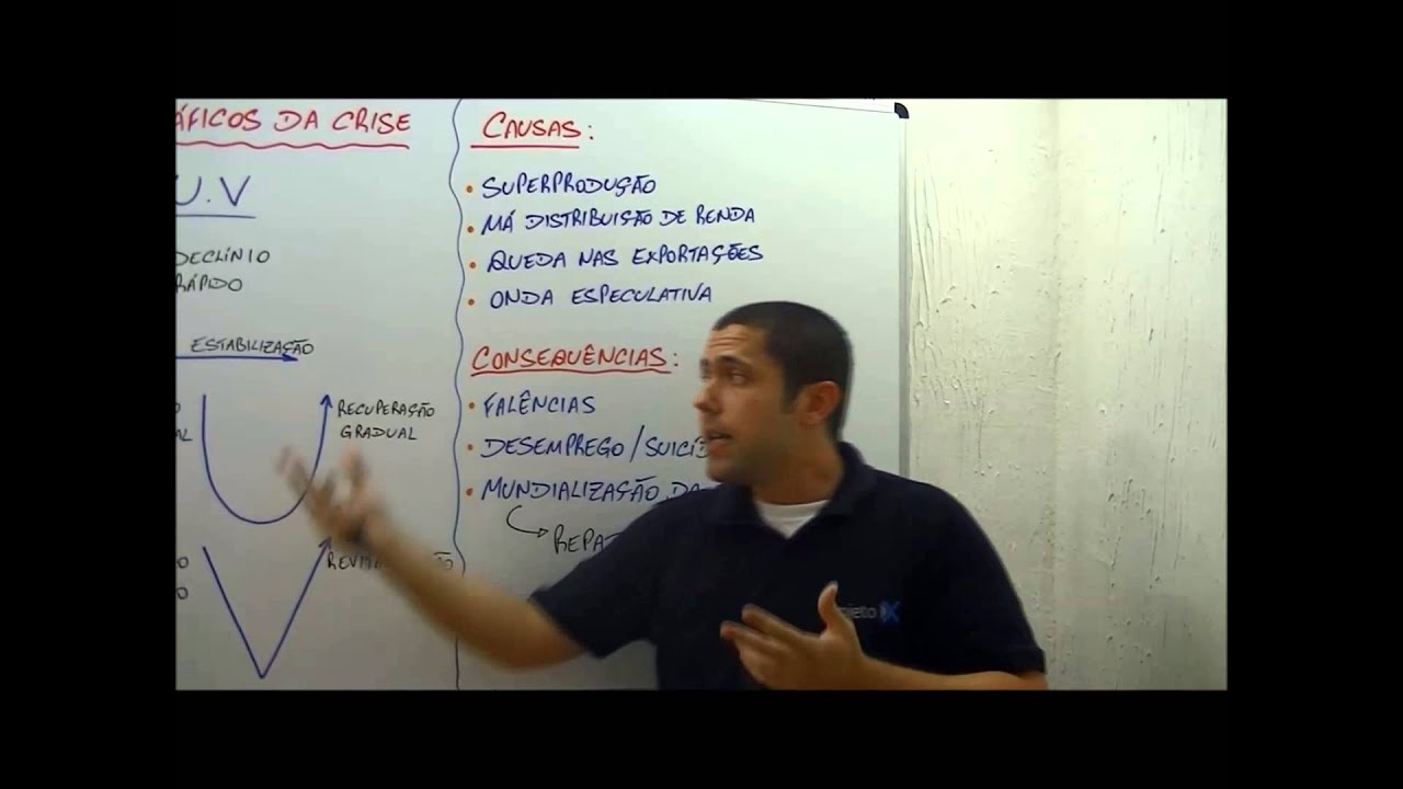 eXpecíficas   HISTÓRIA   A CRISE DE 1929   NOV 13   PROF  PAULO TOWESEND