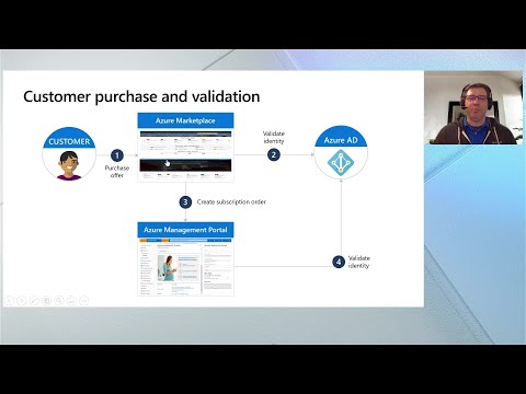 Innovate your product strategy with SaaS and Azure Marketplace | INT182A