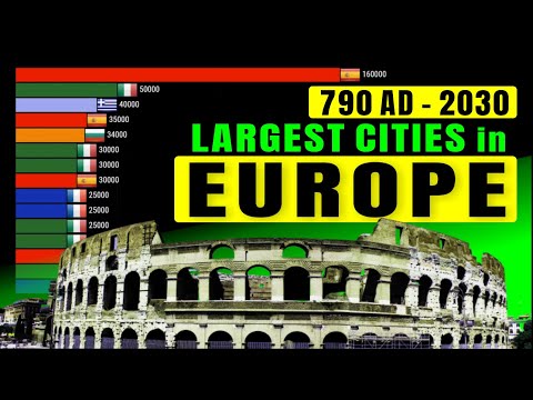 Top 15 Largest European cities (790 AD – 2030) | History + Projection